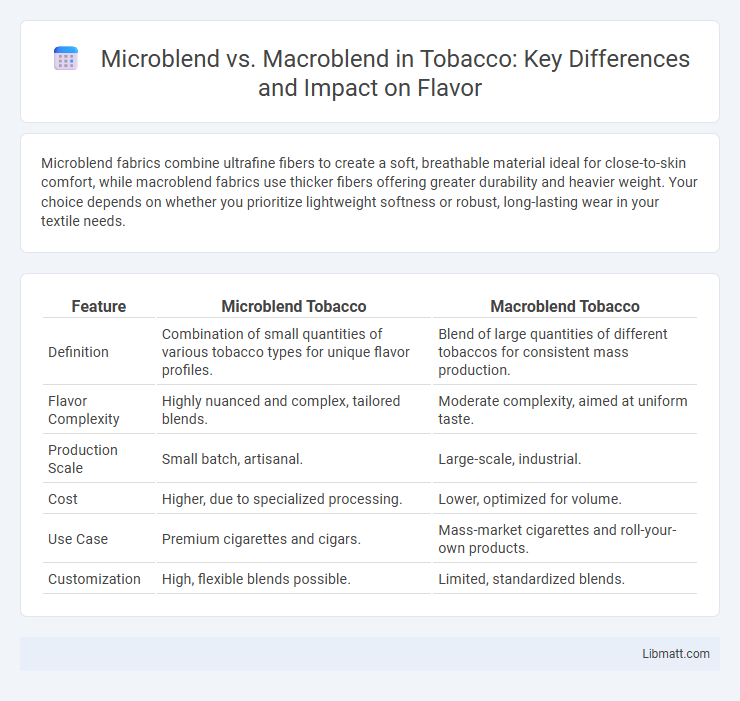Microblend vs. Macroblend in Tobacco: Key Differences and Impact on Flavor