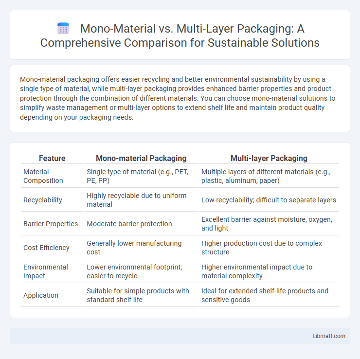 Mono-Material vs. Multi-Layer Packaging: A Comprehensive Comparison for Sustainable Solutions