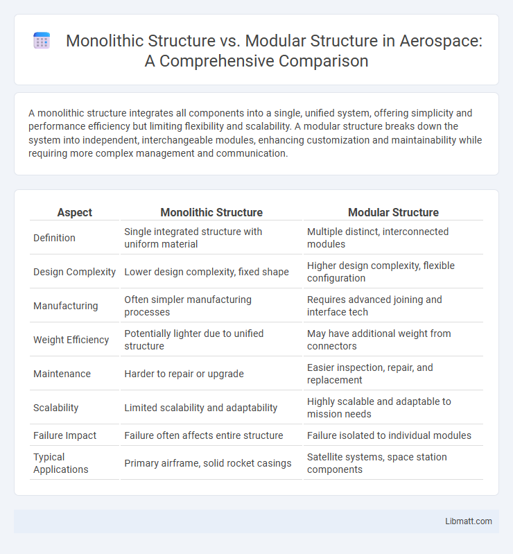 Monolithic Structure vs. Modular Structure in Aerospace: A Comprehensive Comparison