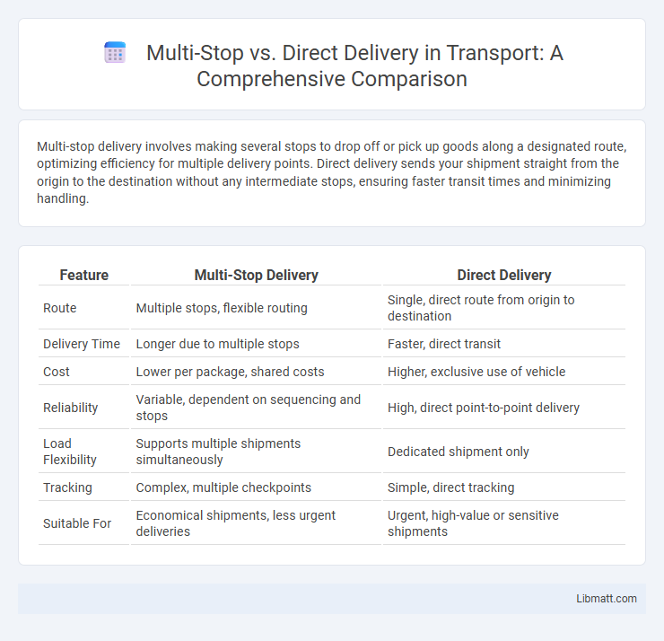 Multi-Stop vs. Direct Delivery in Transport: A Comprehensive Comparison
