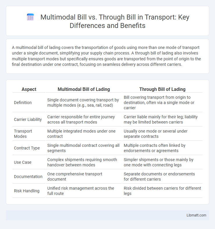 Multimodal Bill vs. Through Bill in Transport: Key Differences and Benefits