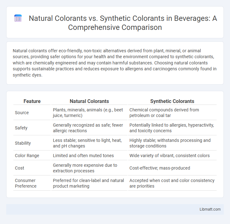 Natural Colorants vs. Synthetic Colorants in Beverages: A Comprehensive Comparison