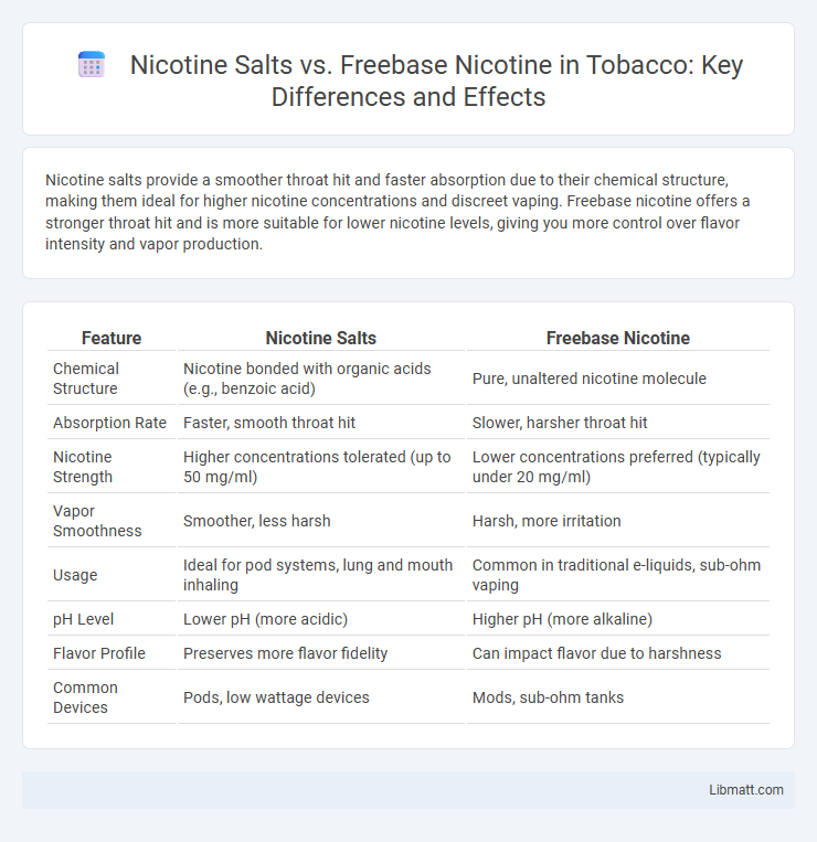 Nicotine Salts vs. Freebase Nicotine in Tobacco: Key Differences and Effects