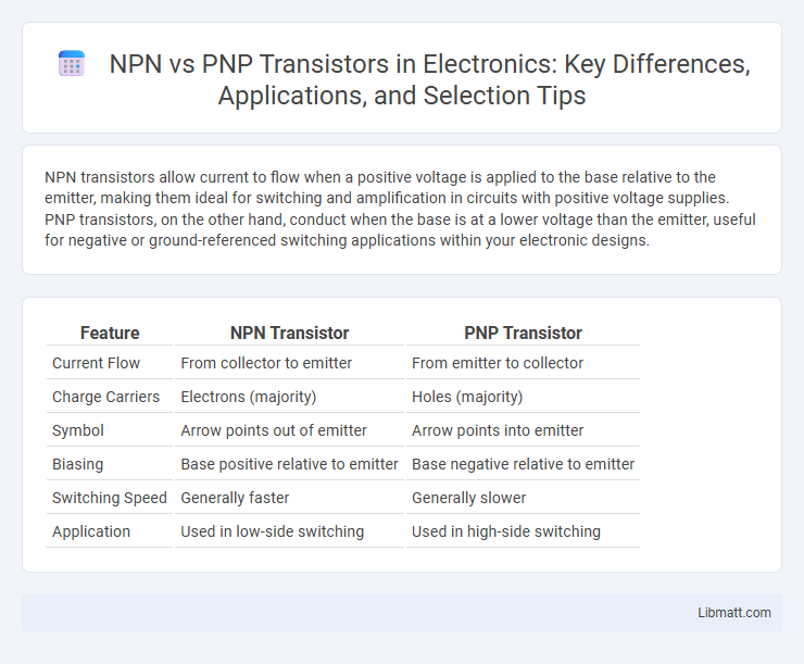 NPN vs PNP Transistors in Electronics: Key Differences, Applications, and Selection Tips