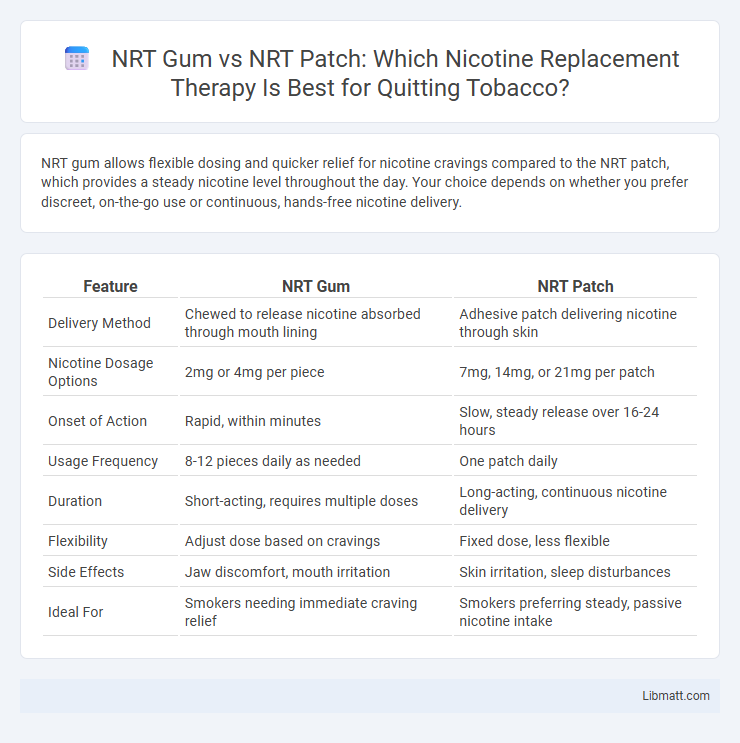 NRT Gum vs NRT Patch: Which Nicotine Replacement Therapy Is Best for Quitting Tobacco?