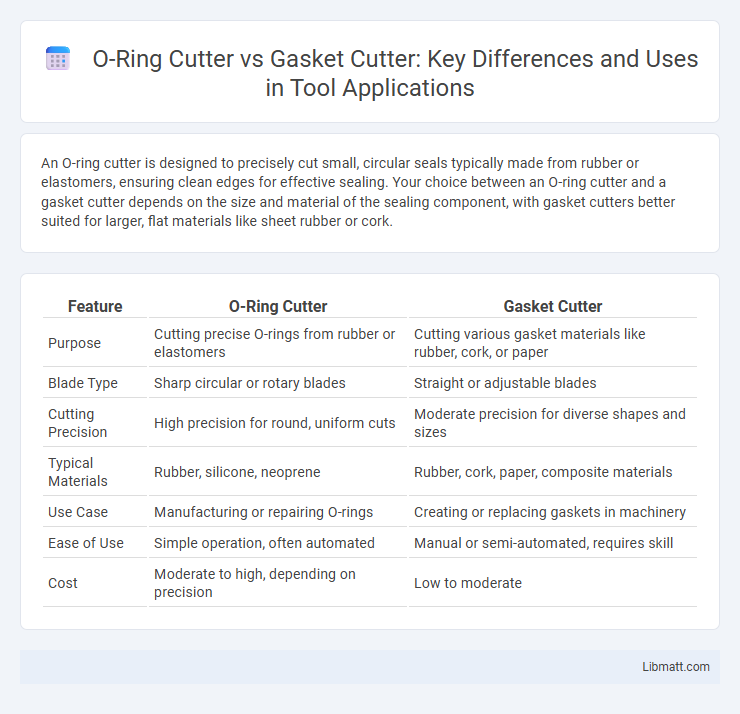 O-Ring Cutter vs Gasket Cutter: Key Differences and Uses in Tool Applications
