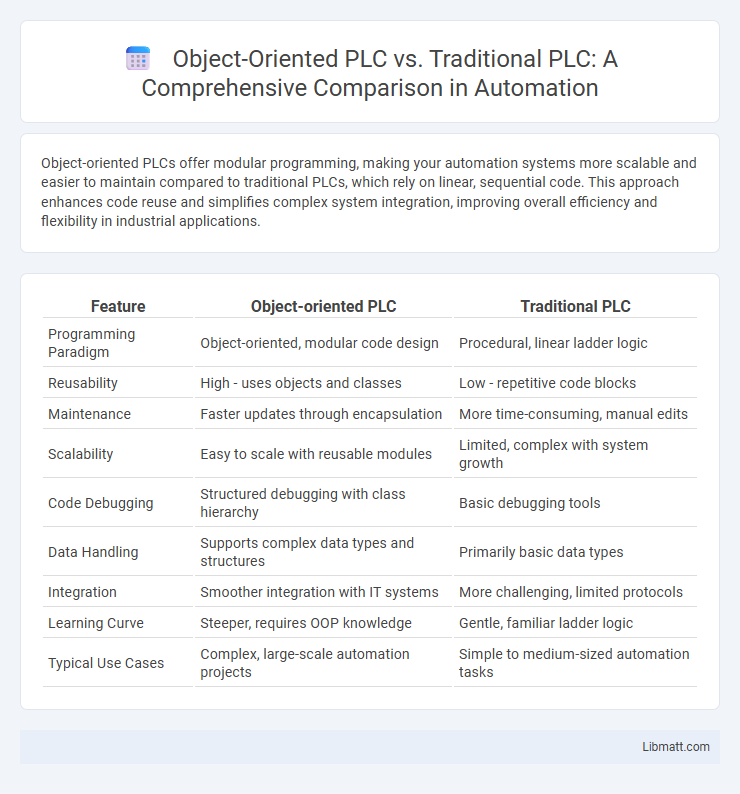 Object-Oriented PLC vs. Traditional PLC: A Comprehensive Comparison in Automation