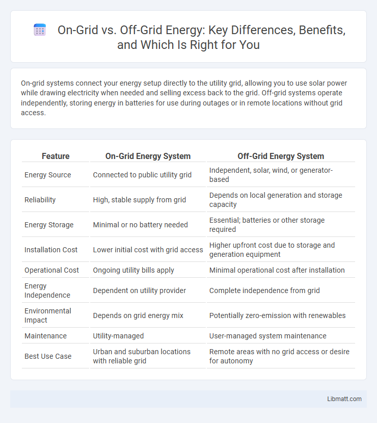 On-Grid vs. Off-Grid Energy: Key Differences, Benefits, and Which Is Right for You