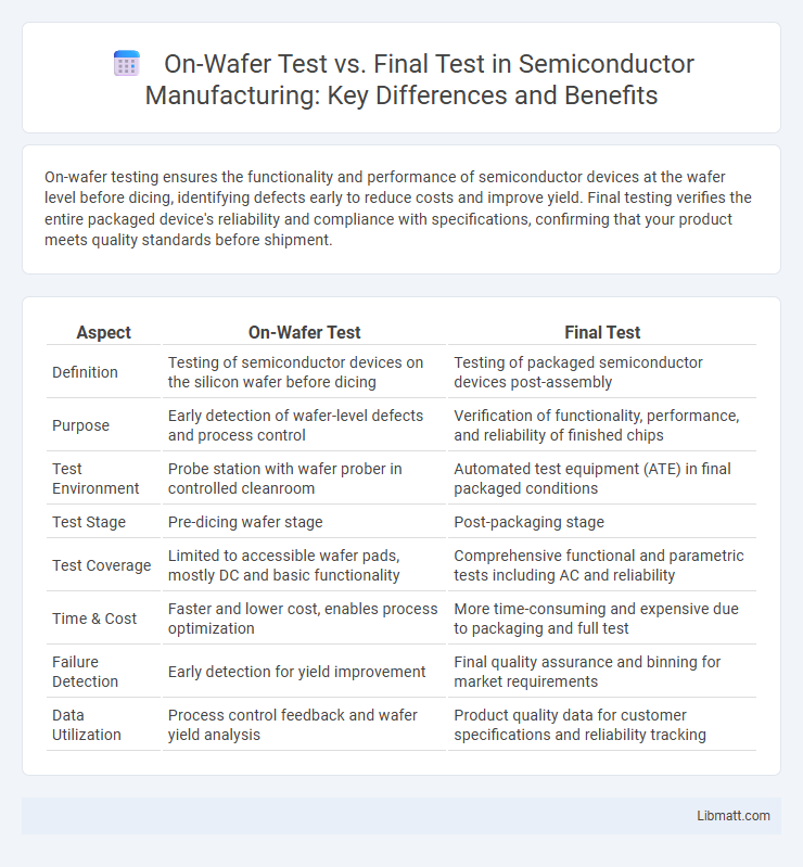 On-Wafer Test vs. Final Test in Semiconductor Manufacturing: Key Differences and Benefits