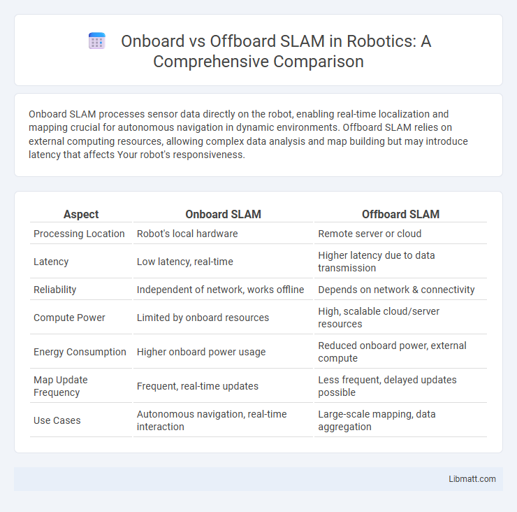 Onboard vs Offboard SLAM in Robotics: A Comprehensive Comparison