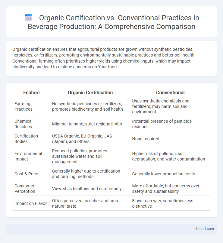 Organic Certification vs. Conventional Practices in Beverage Production: A Comprehensive Comparison