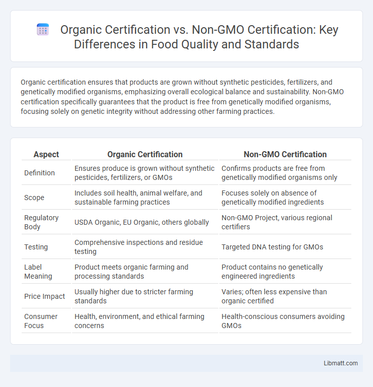 Organic Certification vs. Non-GMO Certification: Key Differences in Food Quality and Standards