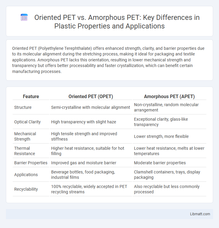 Oriented PET vs. Amorphous PET: Key Differences in Plastic Properties and Applications