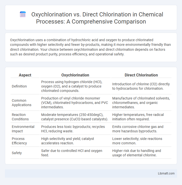 Oxychlorination vs. Direct Chlorination in Chemical Processes: A Comprehensive Comparison