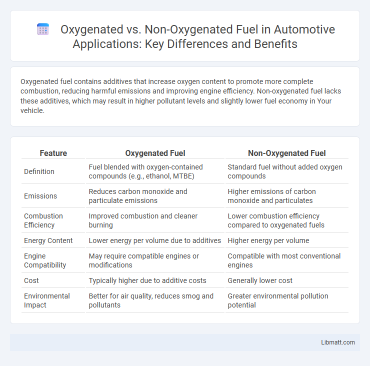 Oxygenated vs. Non-Oxygenated Fuel in Automotive Applications: Key Differences and Benefits