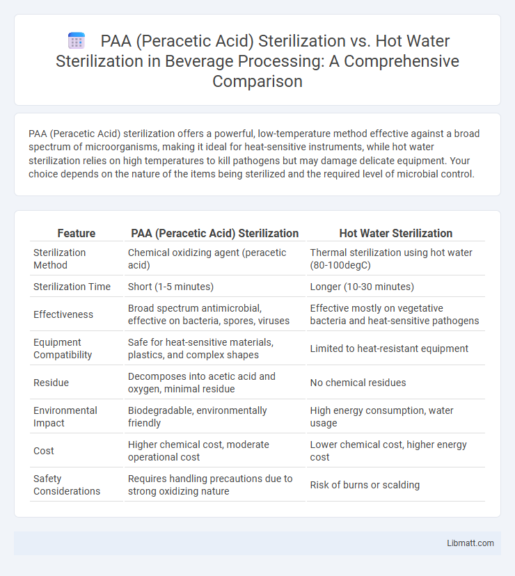 PAA (Peracetic Acid) Sterilization vs. Hot Water Sterilization in Beverage Processing: A Comprehensive Comparison