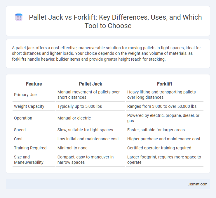 Pallet Jack vs Forklift: Key Differences, Uses, and Which Tool to Choose