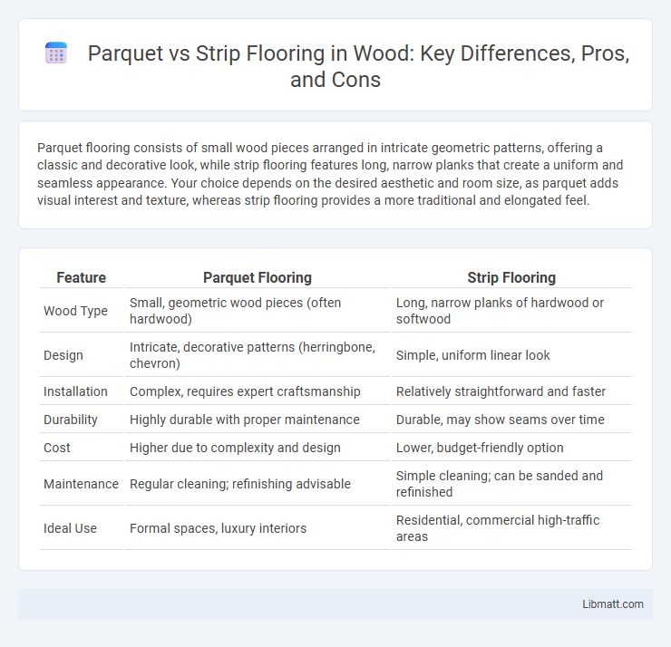 Parquet vs Strip Flooring in Wood: Key Differences, Pros, and Cons