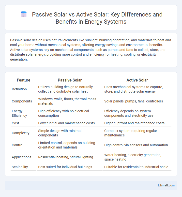 Passive Solar vs Active Solar: Key Differences and Benefits in Energy Systems