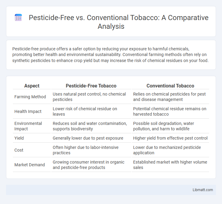 Pesticide-Free vs. Conventional Tobacco: A Comparative Analysis