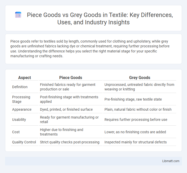 Piece Goods vs Grey Goods in Textile: Key Differences, Uses, and Industry Insights