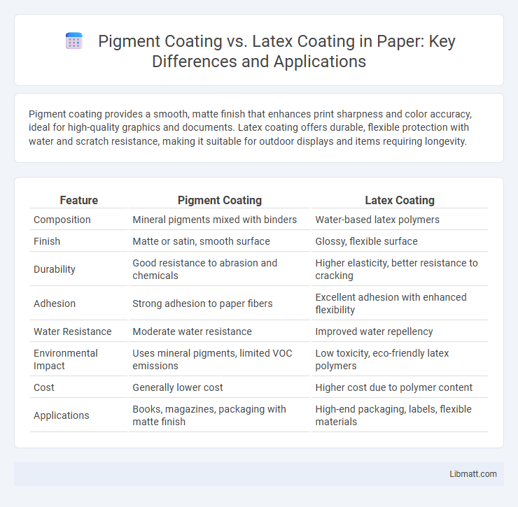 Pigment Coating vs. Latex Coating in Paper: Key Differences and Applications