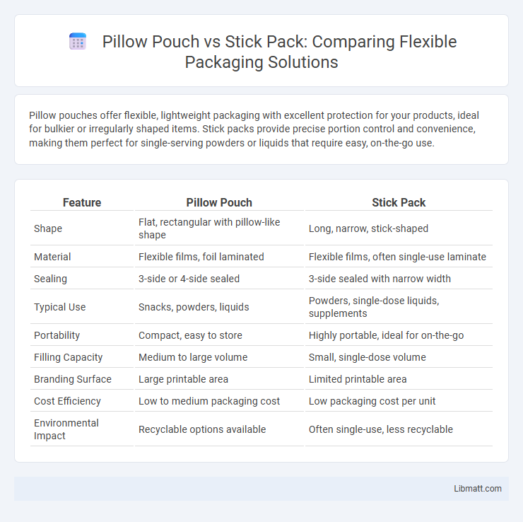 Pillow Pouch vs Stick Pack: Comparing Flexible Packaging Solutions