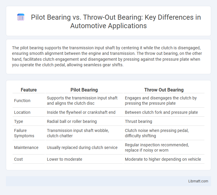 Pilot Bearing vs. Throw-Out Bearing: Key Differences in Automotive Applications