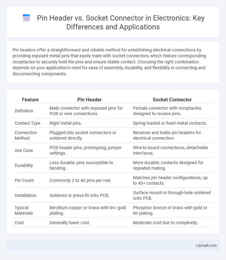 Pin Header vs. Socket Connector in Electronics: Key Differences and Applications