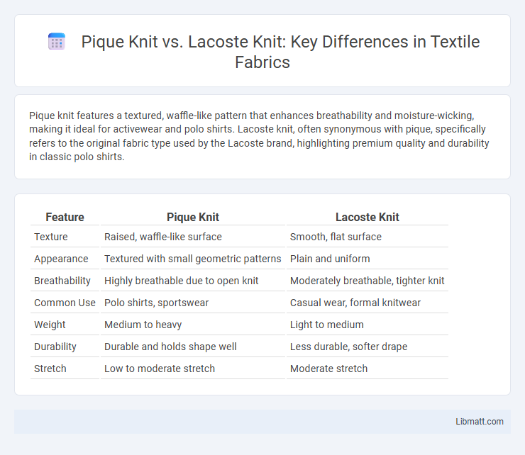 Pique Knit vs. Lacoste Knit: Key Differences in Textile Fabrics