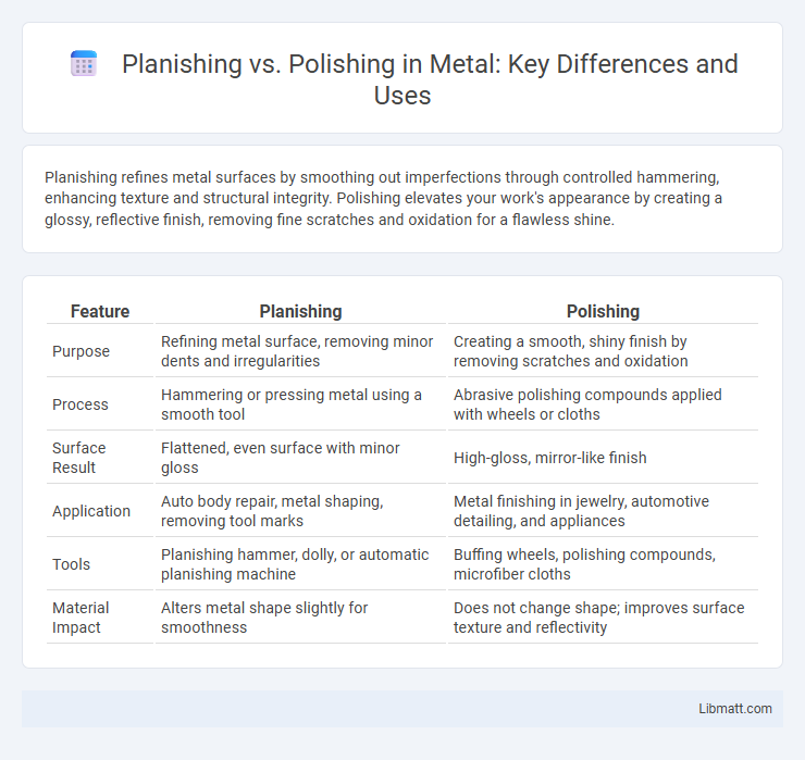 Planishing vs. Polishing in Metal: Key Differences and Uses