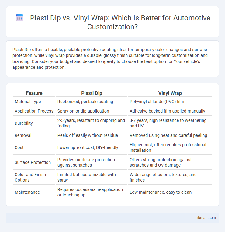 Plasti Dip vs. Vinyl Wrap: Which Is Better for Automotive Customization?