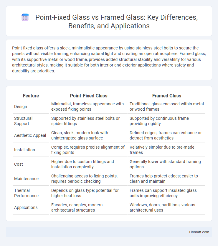 Point-Fixed Glass vs Framed Glass: Key Differences, Benefits, and Applications