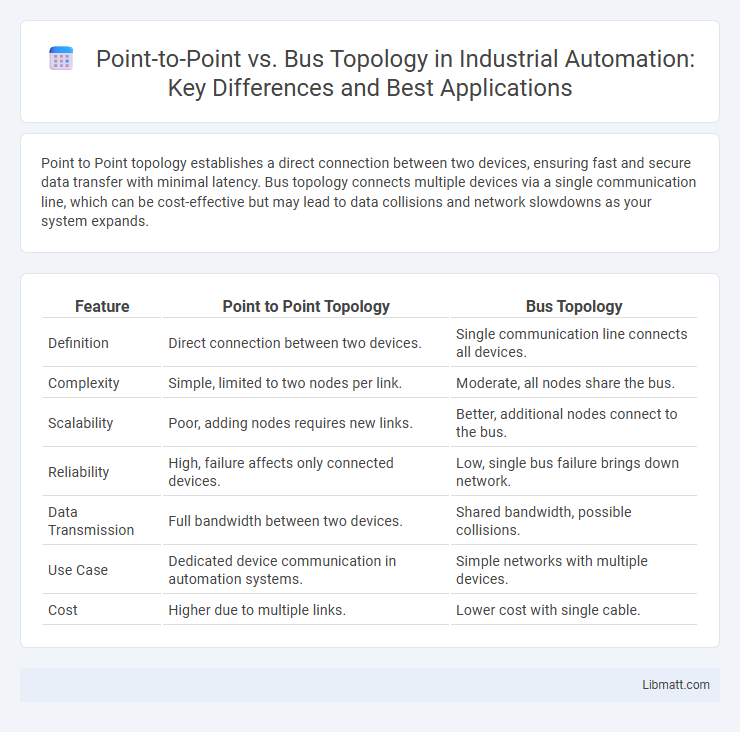 Point-to-Point vs. Bus Topology in Industrial Automation: Key Differences and Best Applications