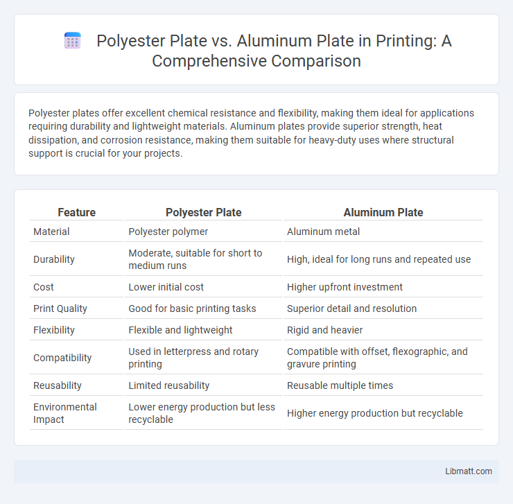Polyester Plate vs. Aluminum Plate in Printing: A Comprehensive Comparison