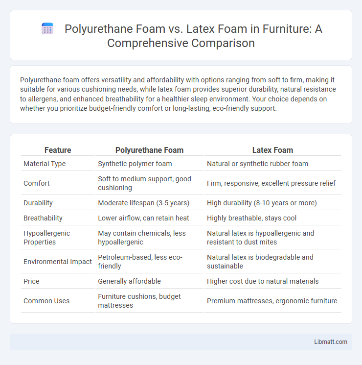 Polyurethane Foam vs. Latex Foam in Furniture: A Comprehensive Comparison