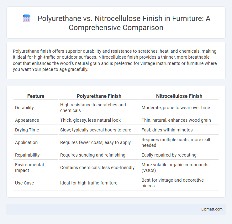 Polyurethane vs. Nitrocellulose Finish in Furniture: A Comprehensive Comparison