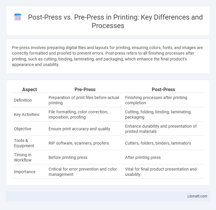 Post-Press vs. Pre-Press in Printing: Key Differences and Processes