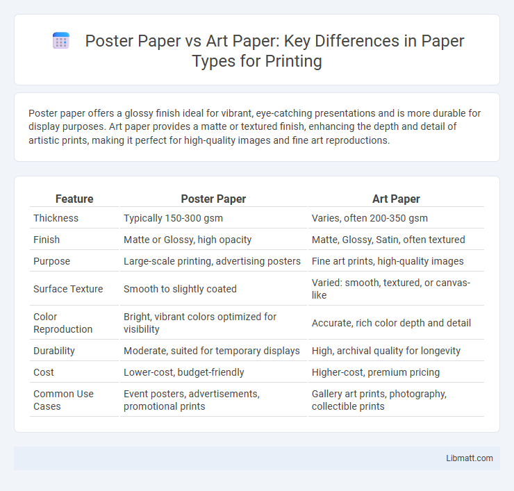 Poster Paper vs Art Paper: Key Differences in Paper Types for Printing