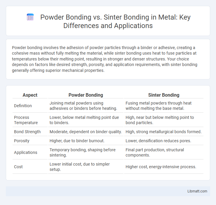 Powder Bonding vs. Sinter Bonding in Metal: Key Differences and Applications