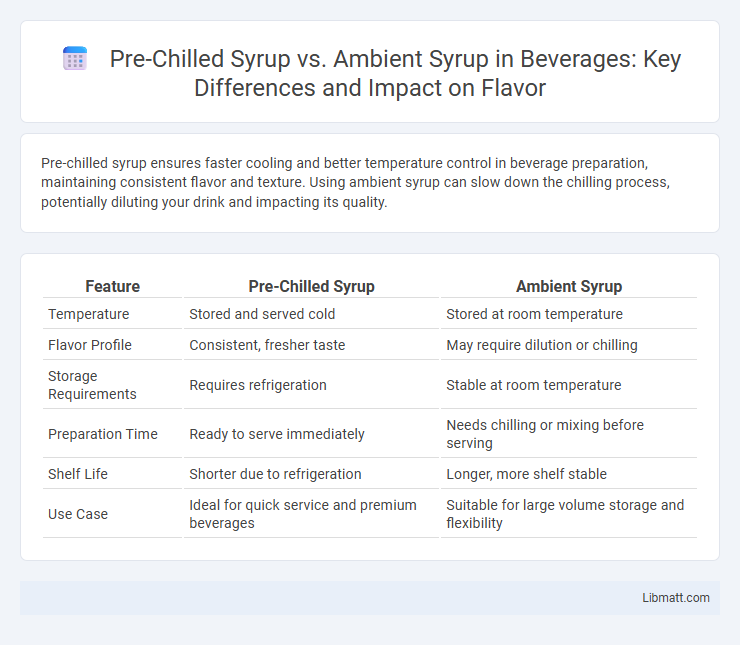 Pre-Chilled Syrup vs. Ambient Syrup in Beverages: Key Differences and Impact on Flavor