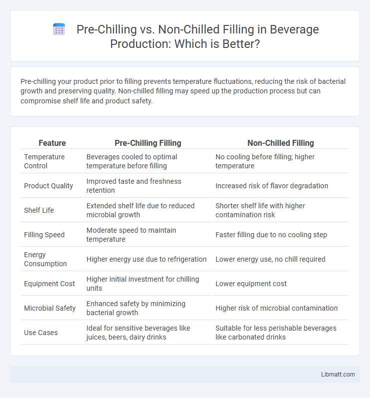 Pre-Chilling vs. Non-Chilled Filling in Beverage Production: Which is Better?