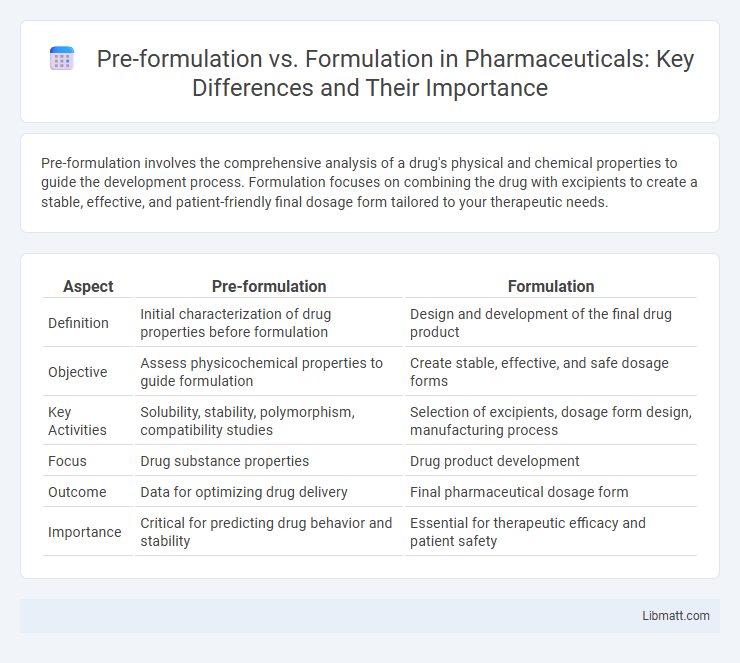 Pre-formulation vs. Formulation in Pharmaceuticals: Key Differences and Their Importance