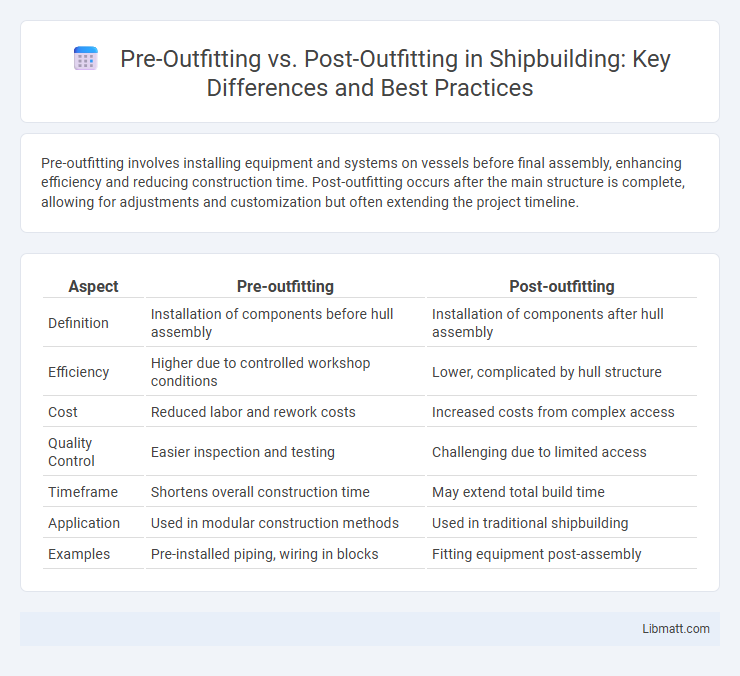 Pre-Outfitting vs. Post-Outfitting in Shipbuilding: Key Differences and Best Practices