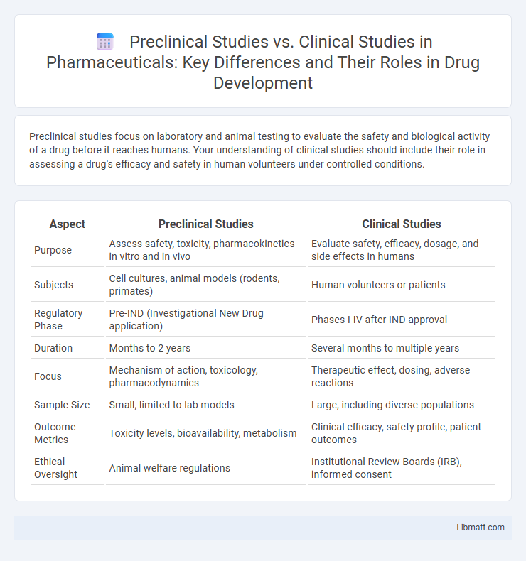 Preclinical Studies vs. Clinical Studies in Pharmaceuticals: Key Differences and Their Roles in Drug Development