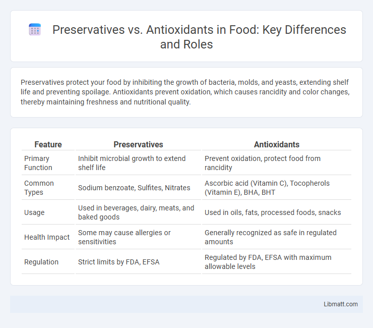 Preservatives vs. Antioxidants in Food: Key Differences and Roles