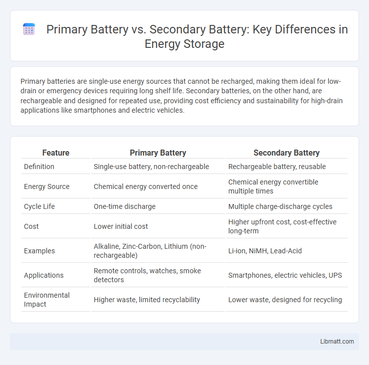 Primary Battery vs. Secondary Battery: Key Differences in Energy Storage
