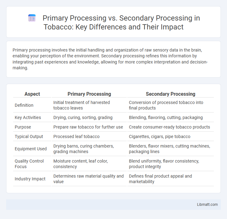 Primary Processing vs. Secondary Processing in Tobacco: Key Differences and Their Impact