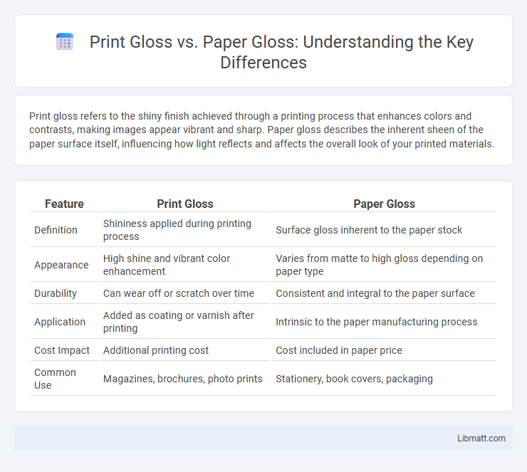 Print Gloss vs. Paper Gloss: Understanding the Key Differences