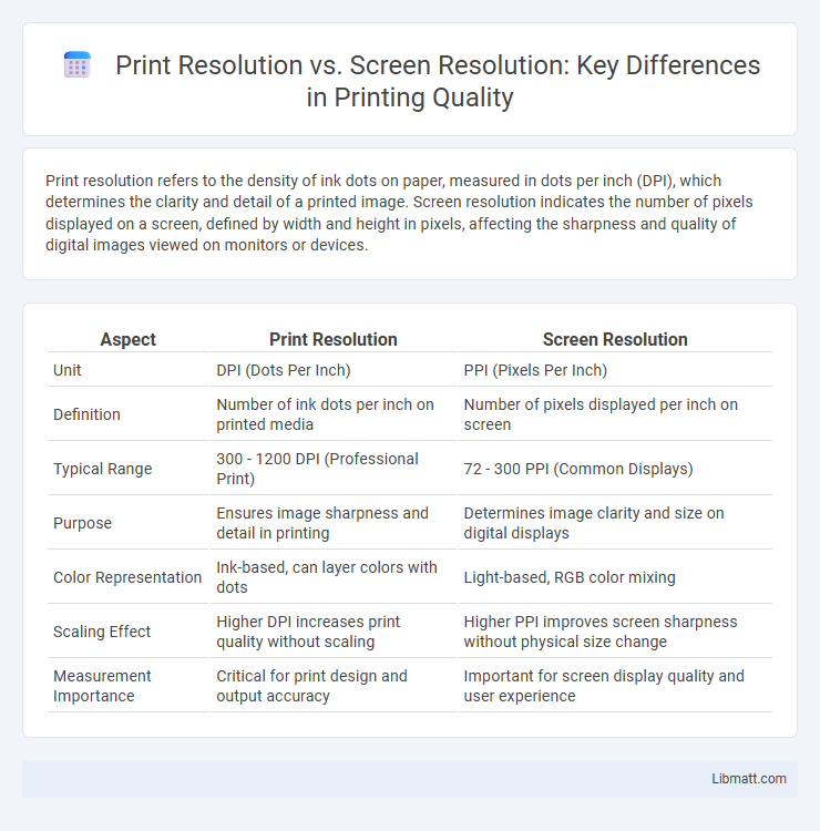Print Resolution vs. Screen Resolution: Key Differences in Printing Quality